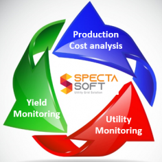 “SpectaSoft” โปรแกรม Utility monitoring ช่วยวิเคราะห์ต้นทุนและประสิทธิภาพการผลิต